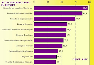 Los blogs interesan