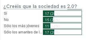 La sociedad sí es 2.0, según la encuesta de Blog-o-corp