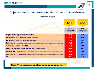 Datos del sector de la comunicación en España