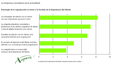 La experiencia de usuario, esa gran asignatura pendiente
